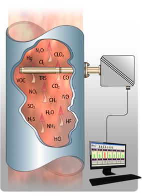 Gas Analysers image